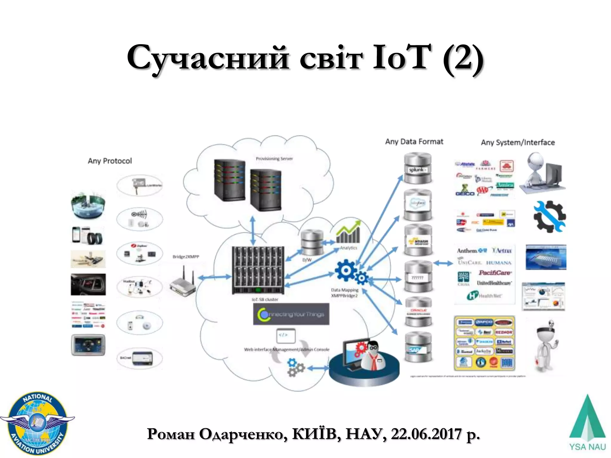 Сучасний світ ІоТ (2)
Роман Одарченко, КИЇВ, НАУ, 22.06.2017 р.
 