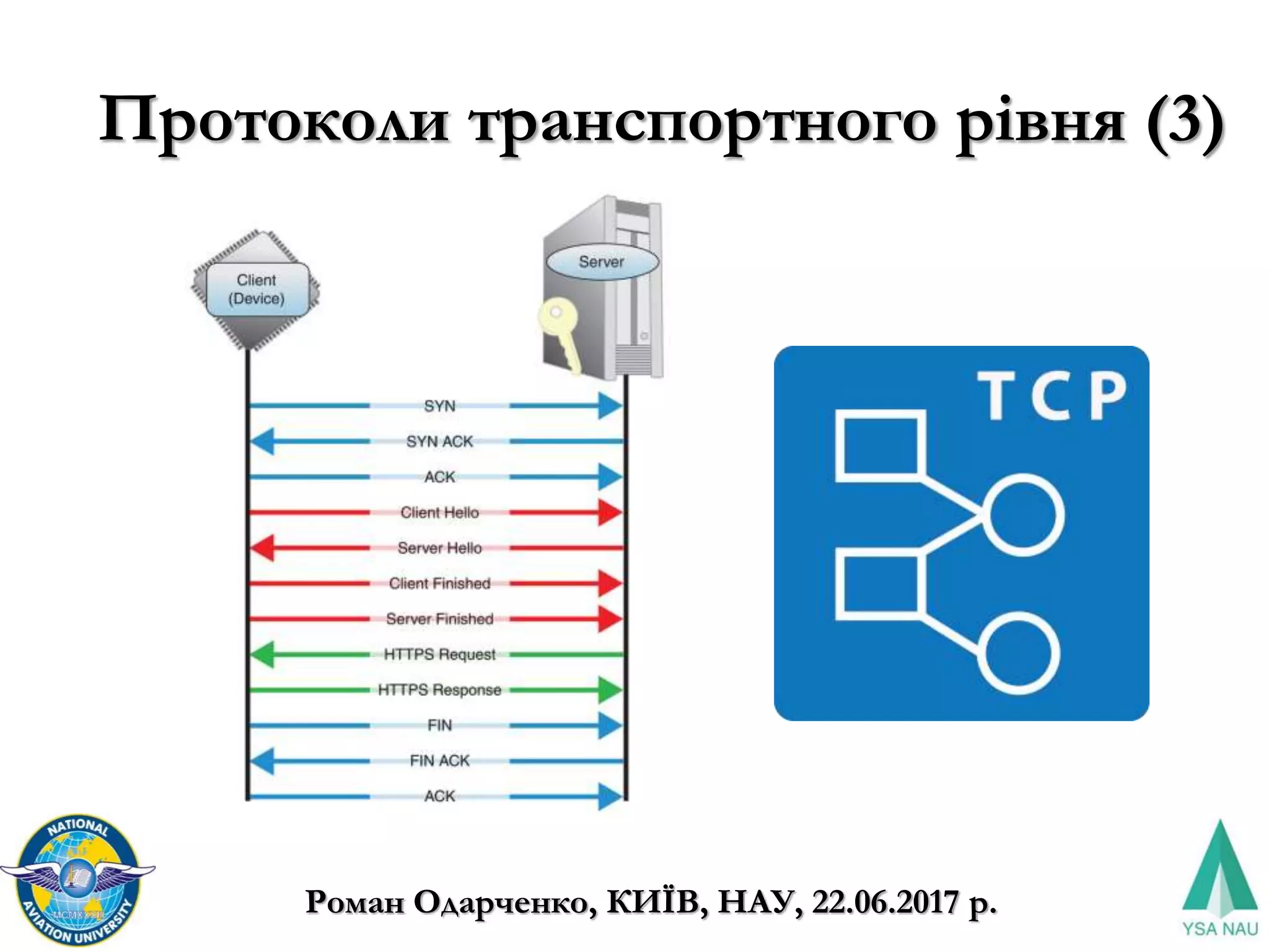 Протоколи транспортного рівня (3)
Роман Одарченко, КИЇВ, НАУ, 22.06.2017 р.
 