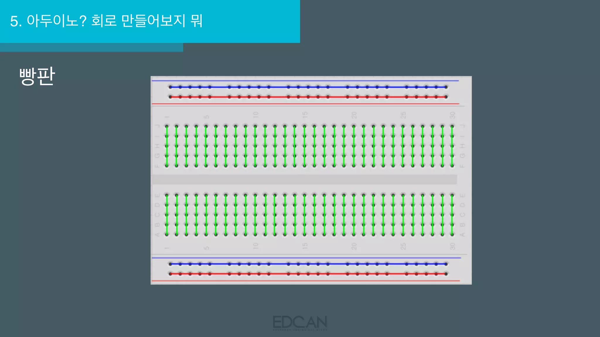 5. 아두이노? 회로 만들어보지 뭐
빵판
 