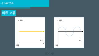 2. HW 기초
직류 교류
전압
시간
직류
전압
시간
교류
 