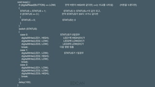 void loop() { 
  if (digitalRead(BUTTON) == LOW)              만약 버튼이 HIGH와 같다면( ==는 비교를 나타냄)          (버튼을 누른다면) 
  { 
    STATUS = STATUS + 1;                          STATUS 는 STATUS+1의 값이 되고, 
    if (STATUS >= 3 )                                  만약 STATUS가 3보다 크거나 같다면 
    { 
      STATUS = 0;                                        STATUS는 0 
    } 
  } 
  switch (STATUS)                                      
  { 
    case 0:                                                STATUS가 0일경우 
      digitalWrite(LED1, HIGH);                     LED1에 HIGH(5V)가 
      digitalWrite(LED2, LOW);                      LED2에 LOW(0V)가 
      digitalWrite(LED3, LOW);                     LED3에 LOW(0V)가 
      break;                                               다음 명령 멈춤  
    case 1: 
      digitalWrite(LED1, LOW);                       STATUS가 1일경우 
      digitalWrite(LED2, HIGH); 
      digitalWrite(LED3, LOW); 
      break; 
    case 2: 
      digitalWrite(LED1, LOW); 
      digitalWrite(LED2, LOW); 
      digitalWrite(LED3, HIGH); 
      break;  
  } 
  delay(100);                                                  
}
 