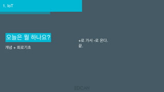 1. IoT
오늘은 뭘 하나요?
개념 + 회로기초
+로 가서 -로 온다.
끝.
 