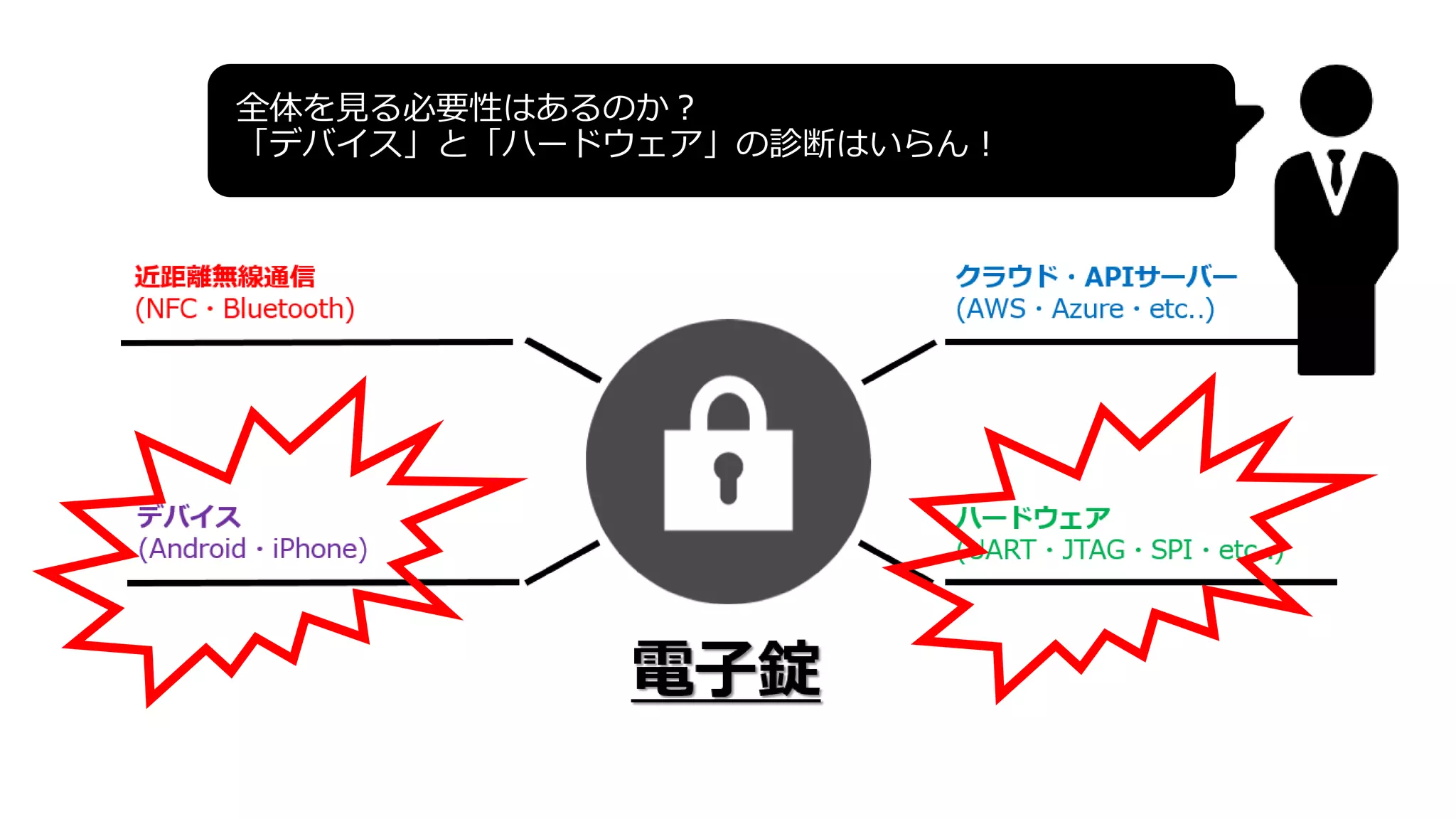 全体を見る必要性はあるのか？
「デバイス」と「ハードウェア」の診断はいらん！
 