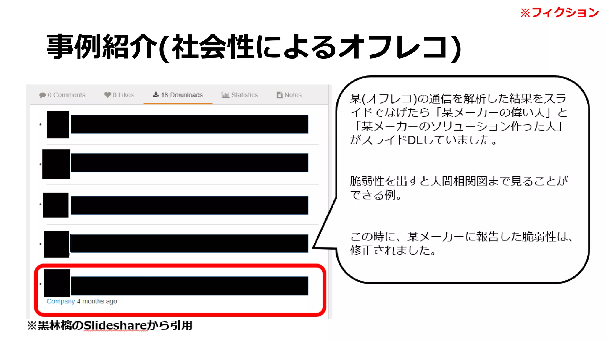 事例紹介(社会性によるオフレコ)
※フィクション
 