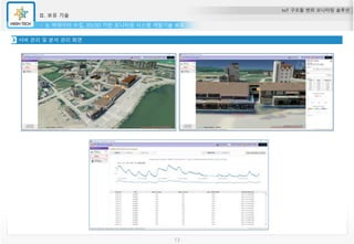 IoT 구조물 변위 모니터링 솔루션
Ⅱ. 보유 기술
6. 빅데이터 수집, 2D/3D 기반 모니터링 시스템 개발기술 보유
13
서버 관리 및 분석 관리 화면
 
