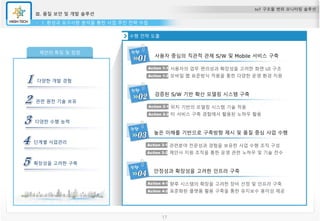 IoT 구조물 변위 모니터링 솔루션
Ⅲ. 품질 보안 및 개발 솔루션
17
제안의 특징 및 장점
수행 전략 도출
사용자 중심의 직관적 관제 S/W 및 Mobile 서비스 구축
사용자의 업무 편의성과 확장성을 고려한 화면 UI 구조
모바일 웹 표준방식 적용을 통한 다양한 운영 환경 지원
Action 1-1
Action 1-2
검증된 S/W 기반 확산 모델링 시스템 구축
위치 기반의 모델링 시스템 기술 적용
타 서비스 구축 경험에서 활용된 노하우 활용
Action 2-1
Action 2-2
높은 이해를 기반으로 구축방향 제시 및 품질 중심 사업 수행
관련분야 전문성과 경험을 보유한 사업 수행 조직 구성
제안사 지원 조직을 통한 운영 관련 노하우 및 기술 전수
Action 3-1
Action 3-2
안정성과 확장성을 고려한 인프라 구축
향후 시스템의 확장을 고려한 장비 선정 및 인프라 구축
표준화된 플랫폼 활용 구축을 통한 유지보수 용이성 제공
Action 4-1
Action 4-2
1. 환경과 요구사항 분석을 통한 사업 추진 전략 수립
다양한 개발 경험
관련 원천 기술 보유
다양한 수행 능력
단계별 사업관리
확장성을 고려한 구축
 