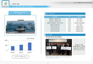 IoT 구조물 변위 모니터링 솔루션
Ⅰ. 솔루션 개요
1. IoT 전문 연구 개발 기업_하이테크
2009년 01월 01일
설립
사업내용 년도 지원기관
제품공정 기술개발 사업 2014 중소기업청
창업성장 기술개발 사업 2014 중소기업청
사물인터넷 활성화 기반조성 사업 2015 정보통신산업진흥원
융복합기술개발사업 2015 중소기업청
지역주력 육성사업 2015 산업통상자원부
지역주력 육성사업 2016 산업통상자원부
지역주력 육성사업 2017 산업통상자원부
(단위:백만원)
0
500
1000
2014년 2015년 2016년
주요 사업 실적
수상 내역
2016년 11월
SK텔레콤에서 주최한
LoRa 페스티벌에서
전국 최우수상 수상
3
 