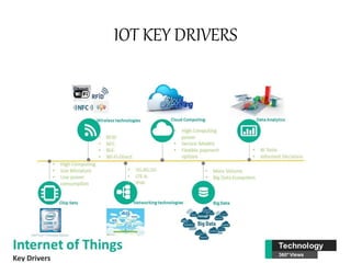 IOT KEY DRIVERS
 