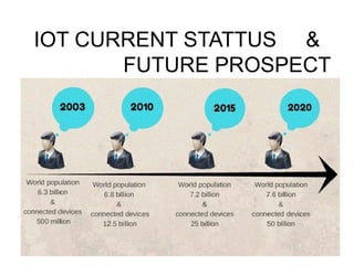 IOT CURRENT STATTUS &
FUTURE PROSPECT
 