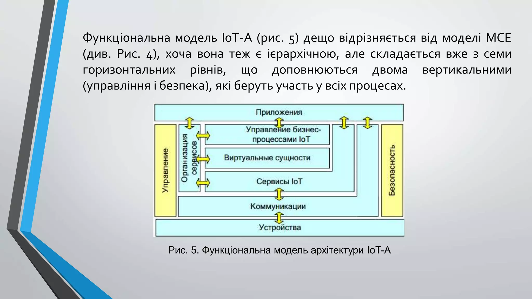 Функціональна модель IoT-A (рис. 5) дещо відрізняється від моделі МСЕ
(див. Рис. 4), хоча вона теж є ієрархічною, але складається вже з семи
горизонтальних рівнів, що доповнюються двома вертикальними
(управління і безпека), які беруть участь у всіх процесах.
Рис. 5. Функціональна модель архітектури IoT-A
 