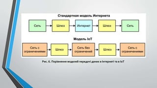 Рис. 6. Порівняння моделей передачі даних в Інтернеті та в IoT
 