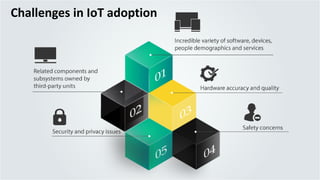 Challenges in IoT adoption
 