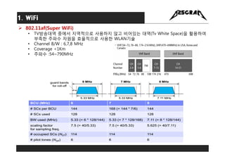  802.11ax HEW(High efficiency Wireless)
• 5Key Use Cases
 