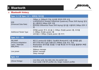  Bluetooth history
Spec 5.0
- 전송 속도 2배 증가 : 최대 속도는 2Mbs, 2M PHY will double the bandwidth up to 1.4Mbps.
- 전송 거리 4배 향상
- ...