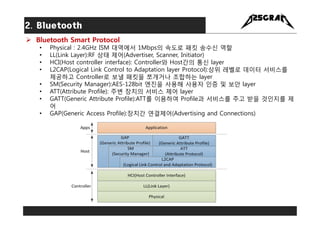  Bluetooth Protocol
Protocol Specification Version
AVCTP A/V Control Transport 1.4
AVDTP A/V Distribution Transport 1.3
B...