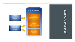 IoT Applications and Networks
