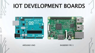 10 min IoT ppt | PPTX