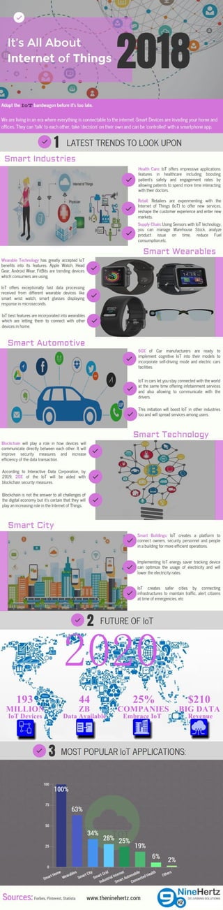What is IoT and It's Benefits in 2018