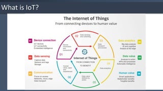 What is IoT?
 
