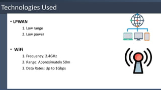 • LPWAN
1. Low range
2. Low power
• WiFi
1. Frequency: 2.4GHz
2. Range: Approximately 50m
3. Data Rates: Up to 1Gbps
Technologies Used
 