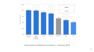 Urbanization worldwide by continent -- Statistica 2016
11
 