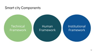 Smart city Components
19
Technical
Framework
Human
Framework
Institutional
Framework
 