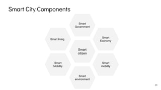 Smart City Components
Smart
citizen
Smart
environment
Smart
mobility
Smart
Economy
Smart living
Smart
Mobility
20
 