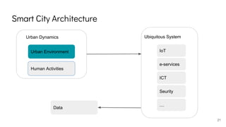 Smart City Architecture
Urban Environment
Human Activities
Urban Dynamics
IoT
e-services
Ubiquitous System
ICT
Seurity
....
Data
21
 