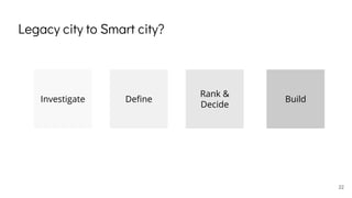 Legacy city to Smart city?
Investigate Define
Rank &
Decide
Build
22
 
