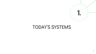 TODAY’S SYSTEMS
3
1.
 