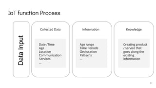 DataInput
Collected Data Information Knowledge
Date /Time
Age
Location
Communication
Services
...
Age range
Time Periods
Geolocation
Patterns
...
Creating product
/ service that
goes along the
existing
information
IoT function Process
31
 