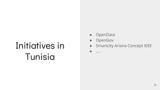 Initiatives in
Tunisia
35
● OpenData
● OpenGov
● Smartcity Ariana Concept IEEE
● ....
 