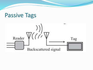 Passive Tags
 