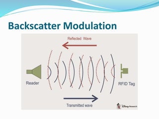 Backscatter Modulation
 