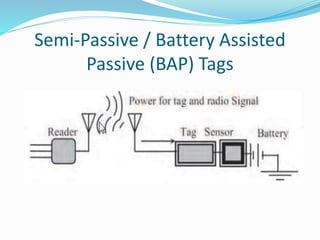 Semi-Passive / Battery Assisted
Passive (BAP) Tags
 