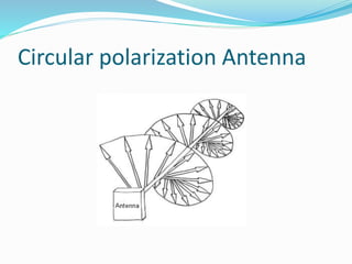 Circular polarization Antenna
 