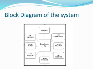 Block Diagram of the system
 