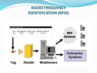 RADIO FREQUENCY
IDENTIFICATION (RFID)
 