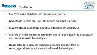 Tendências
• Em 2020 serão 26 bilhões de dispositivos (Gartner)
• Geração de Receita em US$ 300 bilhões em 2020 (Gartner)
• Movimentação econômica em US$8,9 trilhões em 2020 (IDC)
• Mais de 57% das empresas acreditam que IoT pode ajudá-las a conseguir
mais receitas. (AVG Technologies)
• Quase 80% das empresas planejam expandir seu portifólio de
serviços/produtos relacionados à IoT. (AVG Technologies)
 