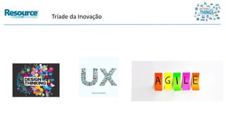 Tríade da Inovação
 