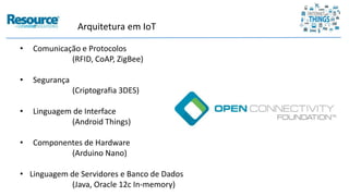 Arquitetura em IoT
• Comunicação e Protocolos
(RFID, CoAP, ZigBee)
• Segurança
(Criptografia 3DES)
• Linguagem de Interface
(Android Things)
• Componentes de Hardware
(Arduino Nano)
• Linguagem de Servidores e Banco de Dados
(Java, Oracle 12c In-memory)
 