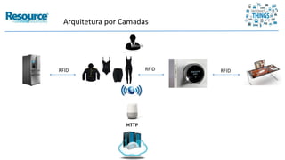 Arquitetura por Camadas
RFID RFID RFID
HTTP
 