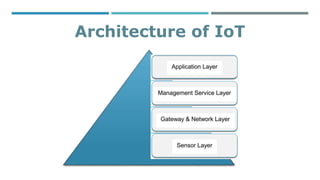 Iot Process Layer Iot | PPT