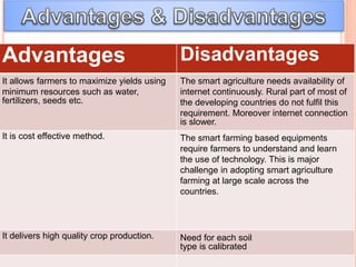 Advantages Disadvantages
It allows farmers to maximize yields using
minimum resources such as water,
fertilizers, seeds etc.
The smart agriculture needs availability of
internet continuously. Rural part of most of
the developing countries do not fulfil this
requirement. Moreover internet connection
is slower.
It is cost effective method. The smart farming based equipments
require farmers to understand and learn
the use of technology. This is major
challenge in adopting smart agriculture
farming at large scale across the
countries.
It delivers high quality crop production. Need for each soil
type is calibrated
 