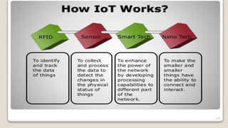 Internet of Things changing our lives | PPTX