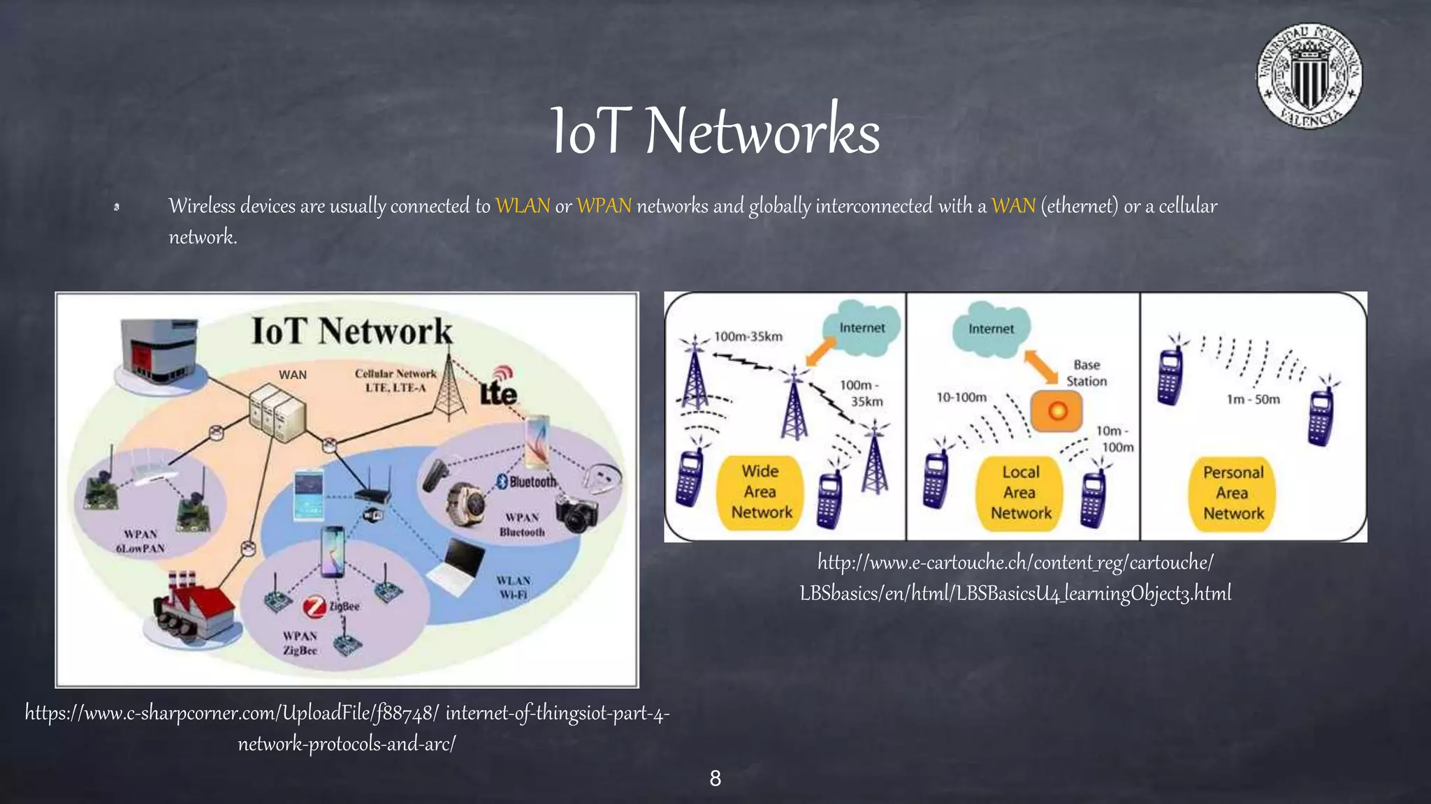 Introduction to IoT | PPT
