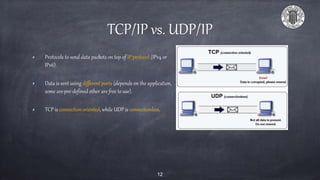 TCP/IP vs. UDP/IP
Protocols to send data packets on top of IP protocol (IPv4 or
IPv6).
Data is sent using different ports (depends on the application,
some are pre-defined other are free to use).
TCP is connection oriented, while UDP is connectionless.
12
 