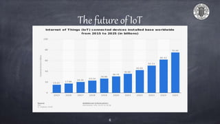 The future of IoT
6
 