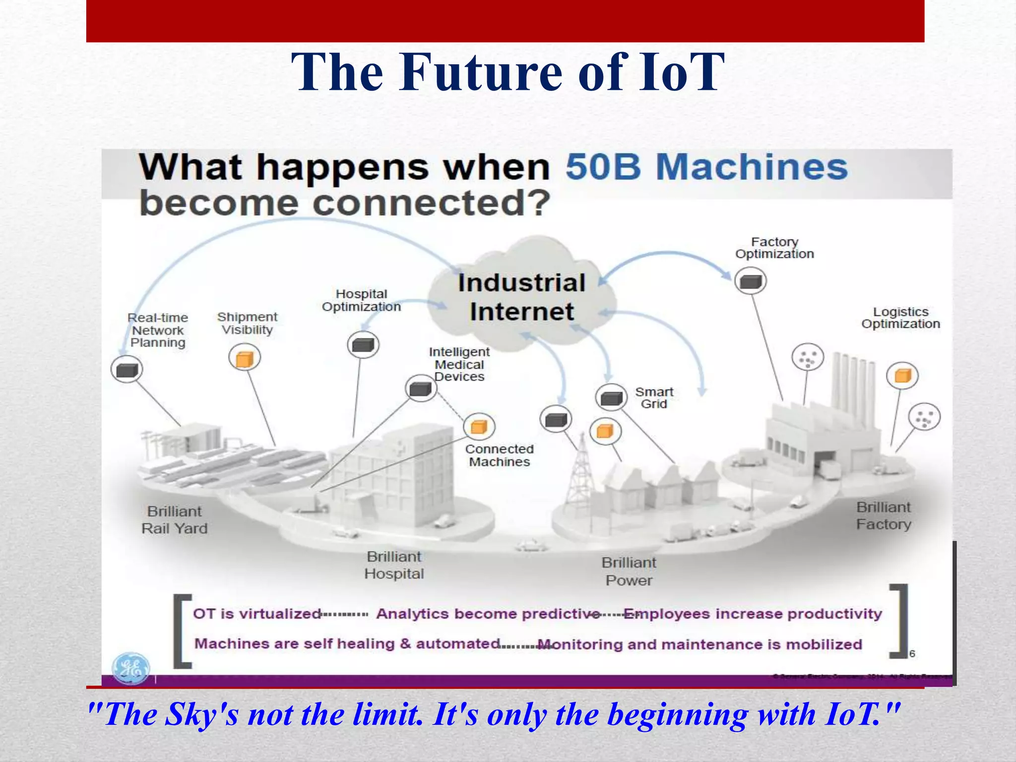 The Future of IoT
"The Sky's not the limit. It's only the beginning with IoT."
 