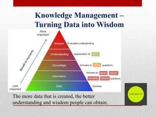 Technology Enhanced Wisdom Informatics IOT- information Technology | PPTX